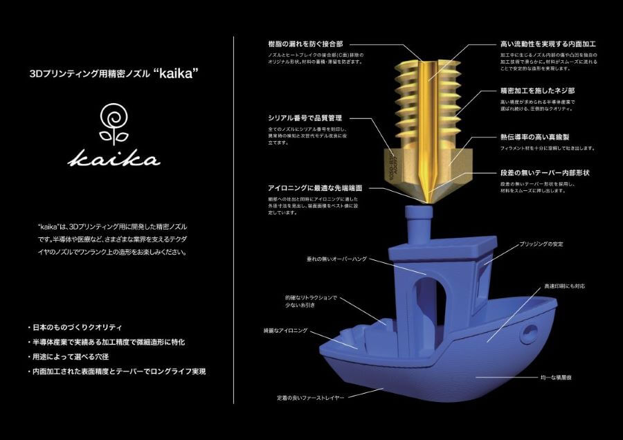 3Dプリンティング用精密ノズル“kaika”