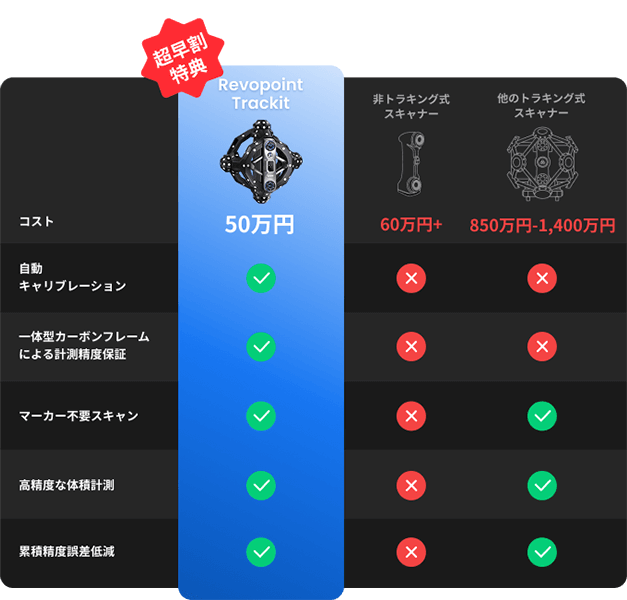 提供Revopoint