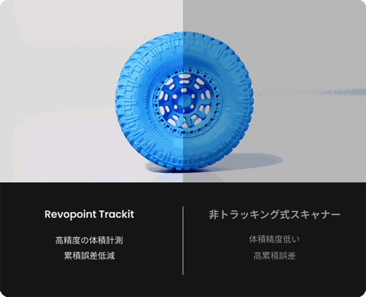 提供Revopoint