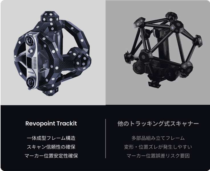 提供Revopoint